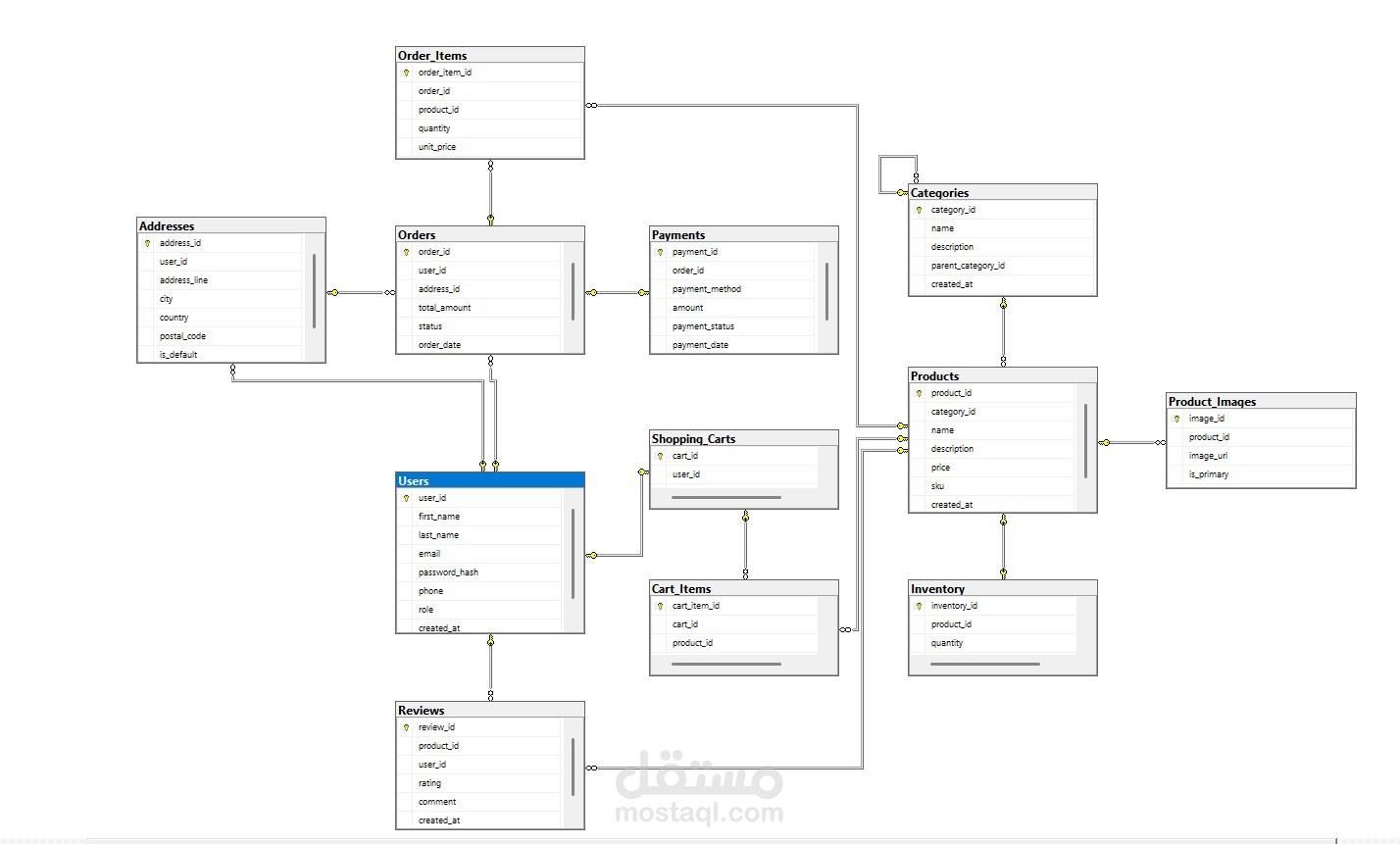 قاعده بيانات ل حضانه