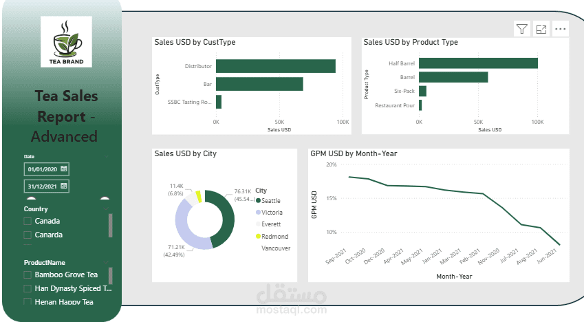 Power Bi Page in a report