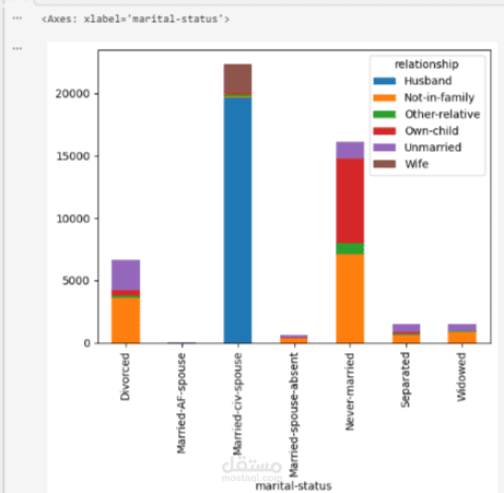 تحليل وتجهيز البيانات للتنبؤ بمستوى الدخل (Adult Income Dataset) باستخدام Python