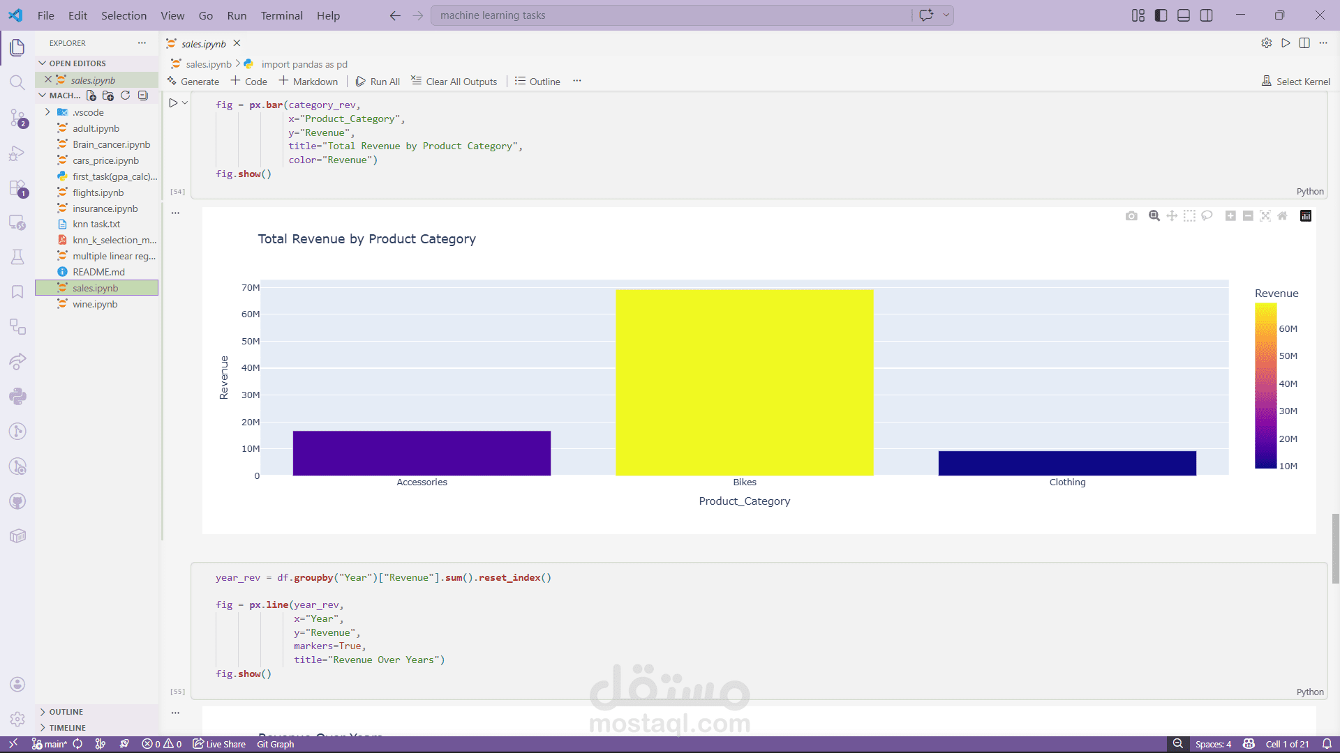 تحليل مبيعات شامل وبناء نموذج تنبؤي للأرباح (End-to-End Sales Data Science Project).