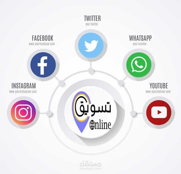 ادارة صفحات سوشيال ميديا