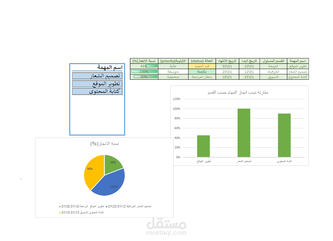 إعداد تقارير ذكية وتحويل البيانات إلى رسوم بيانية تفاعلية