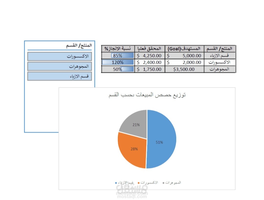 لوحة بيانات احترافية لمتابعة المبيعات
