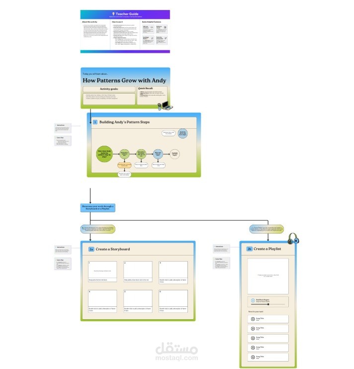 STORY BOARD