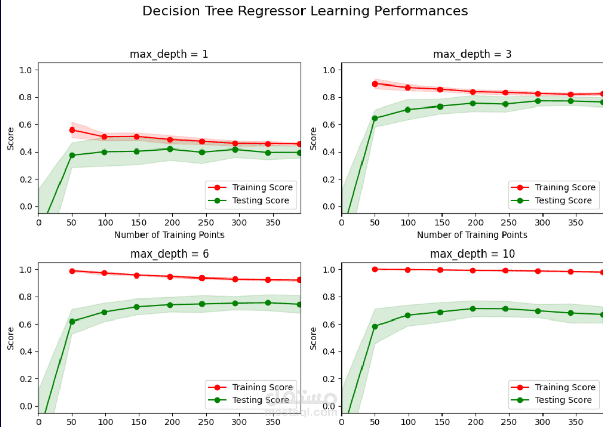 machine learning project