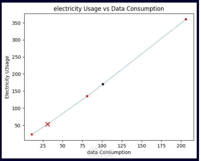 machine learning project 2