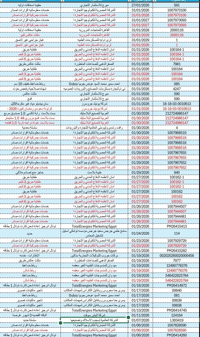 تصميم وتنظيم قاعدة بيانات الاصناف والموردين باستخدام Excel