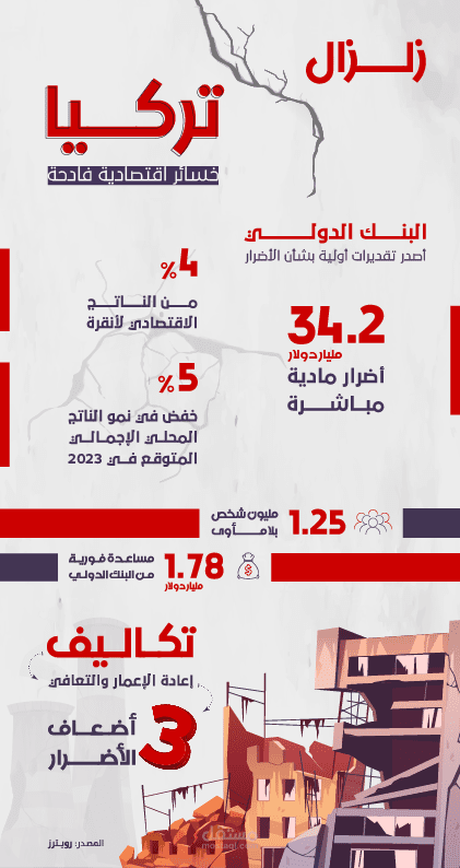 تصميم إنفوجرافيك إحصائي احترافي | عرض بيانات زلزال تركيا