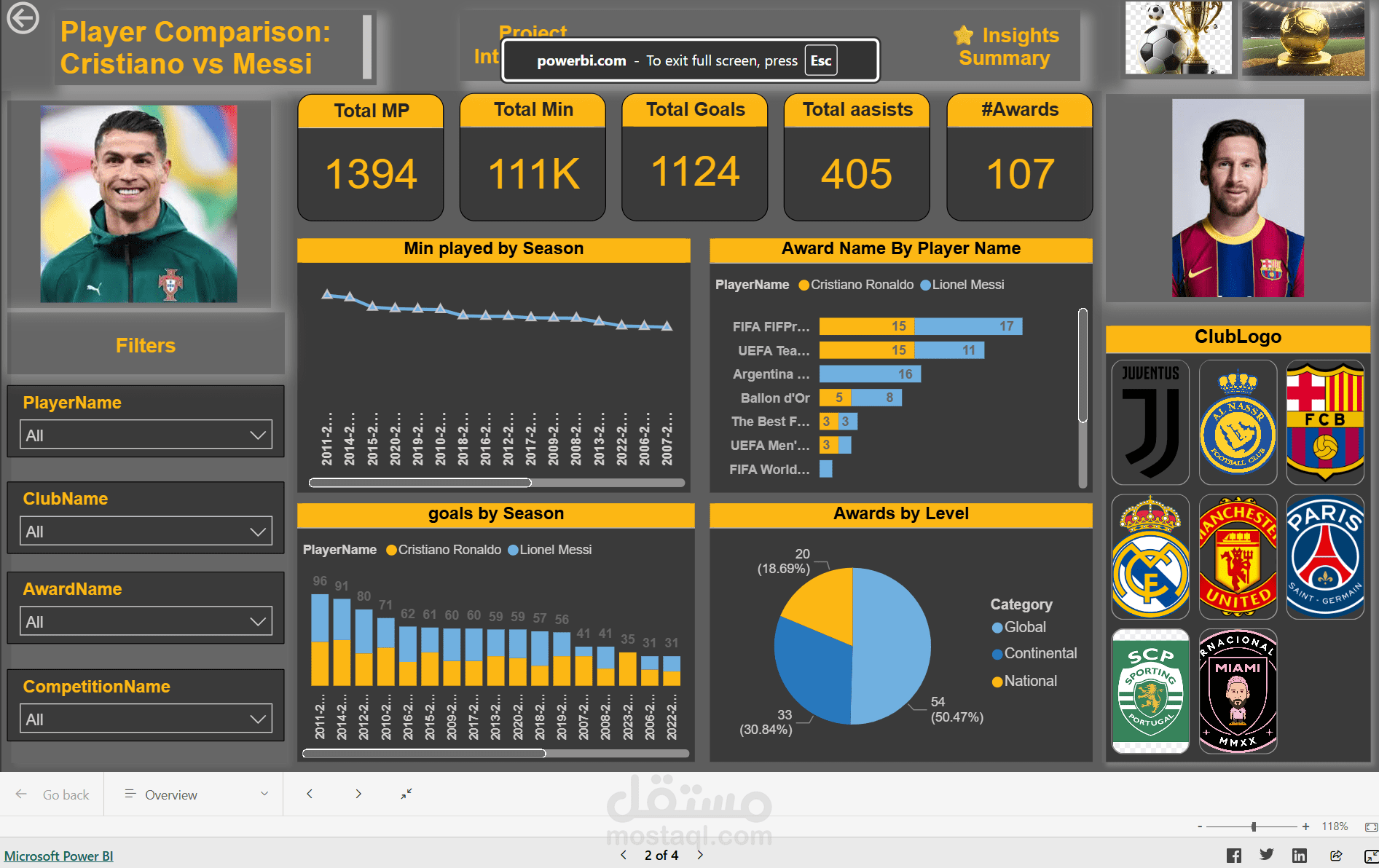 داشبورد تحليل مقارن لأداء اللاعبين بـ Power BI