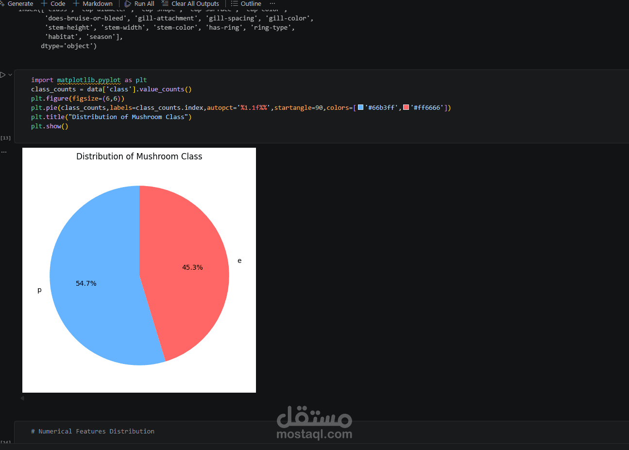 Mushroom Classification – Kaggle Competition