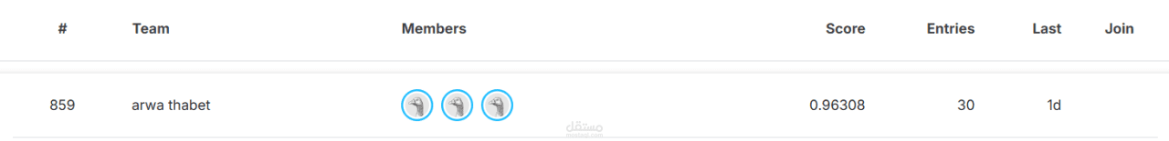 Predicting Irrigation Need – Kaggle Competition