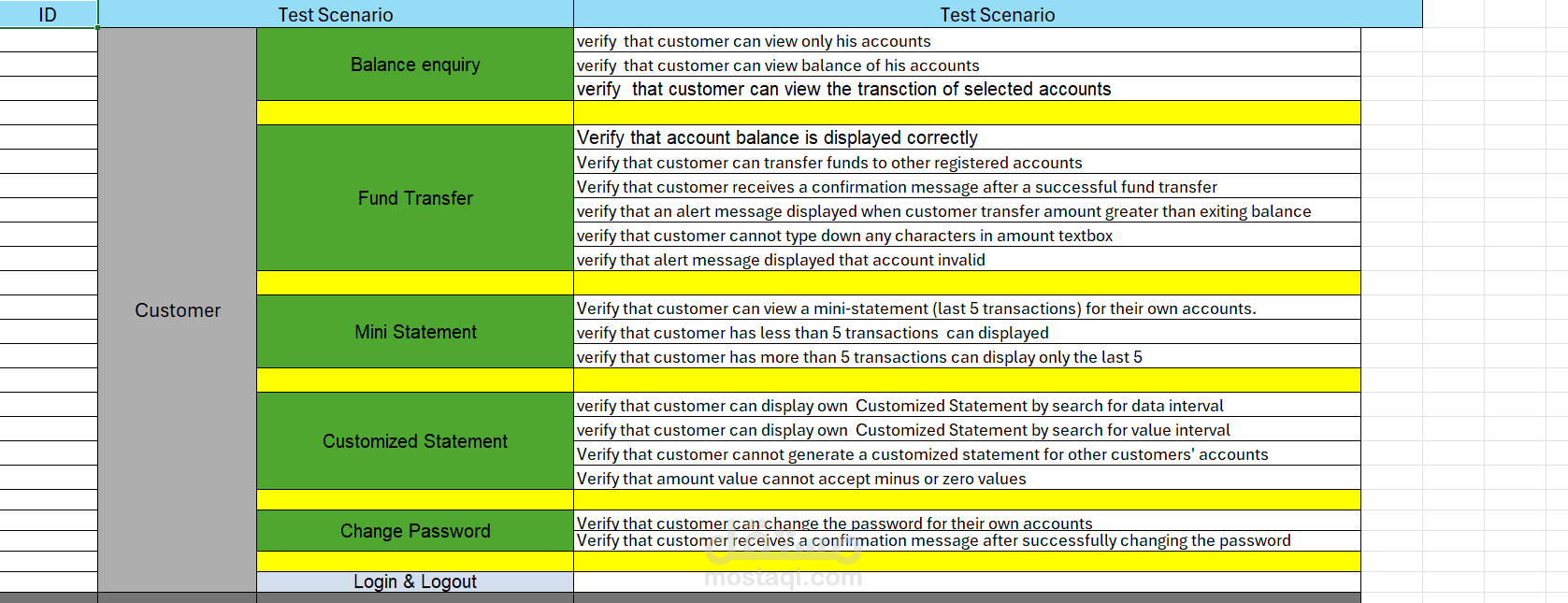 guru99 banking project