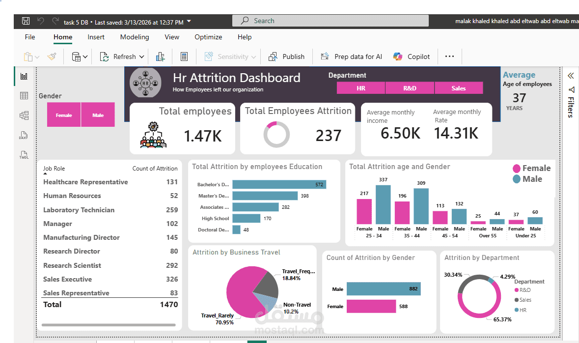 Attrition powerbi Dash board