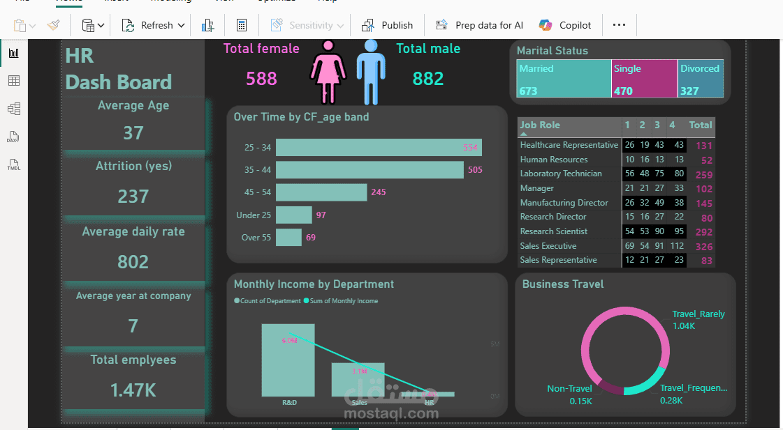 HR dashboard