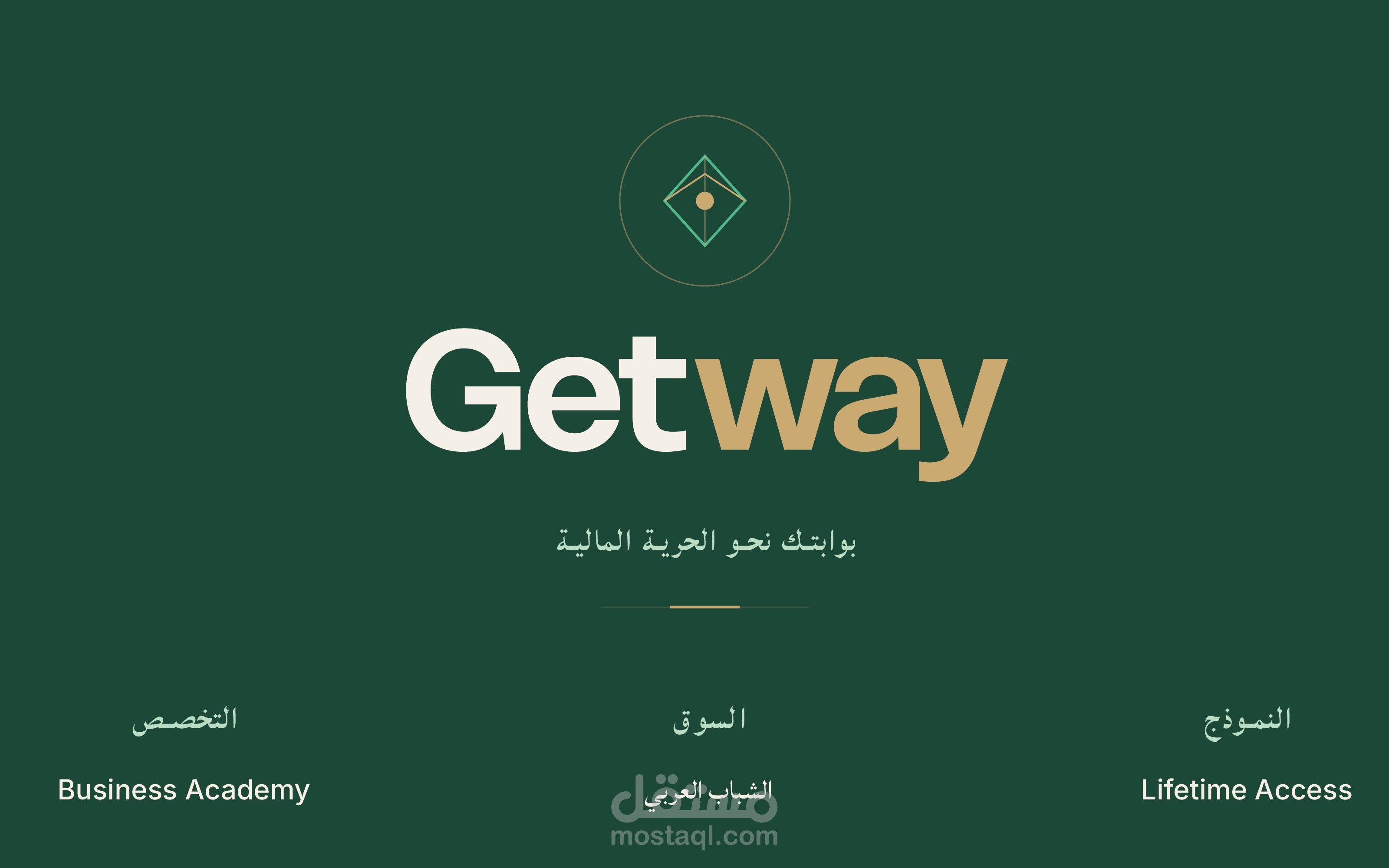تصميم هوية بصرية كاملة
