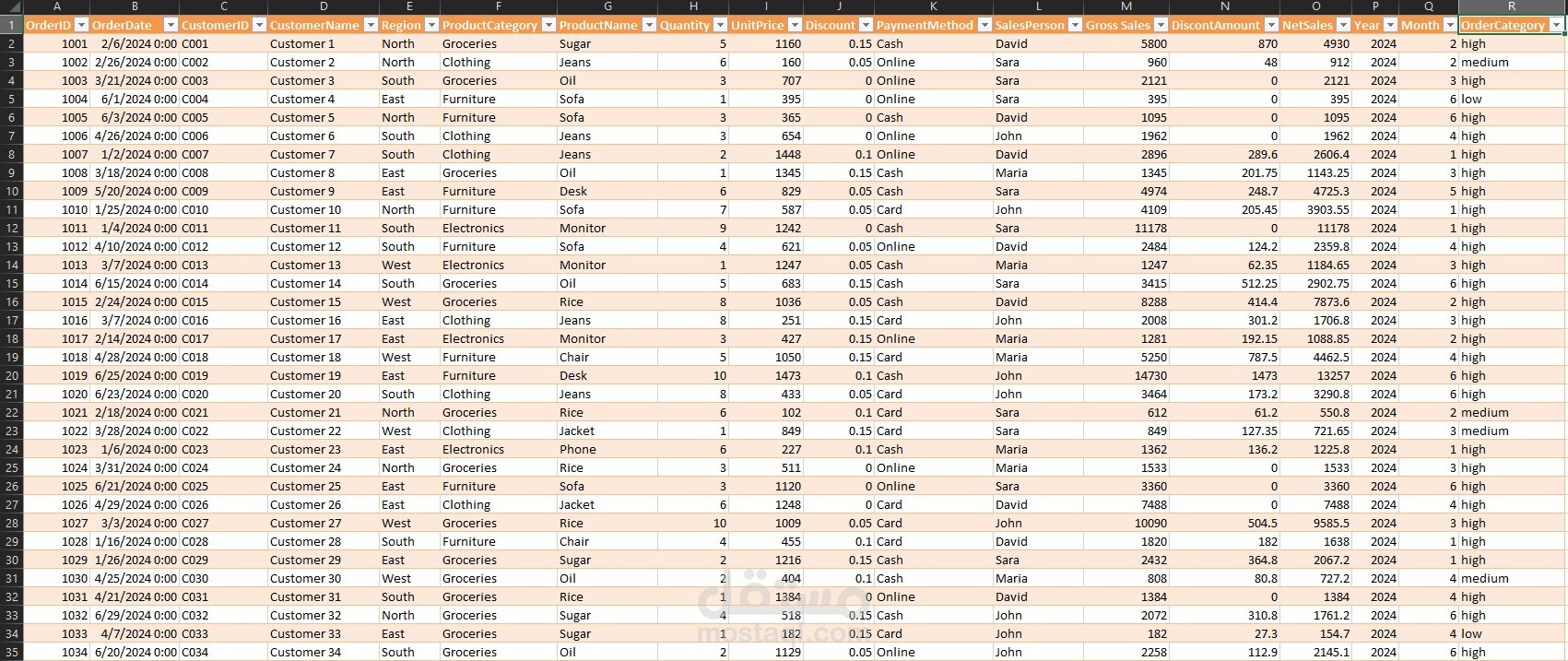 معالجة وهيكلة بيانات المبيعات الضخمة باستخدام  Power Query - Excel وتصميم لوحة تحكم تفاعلي.