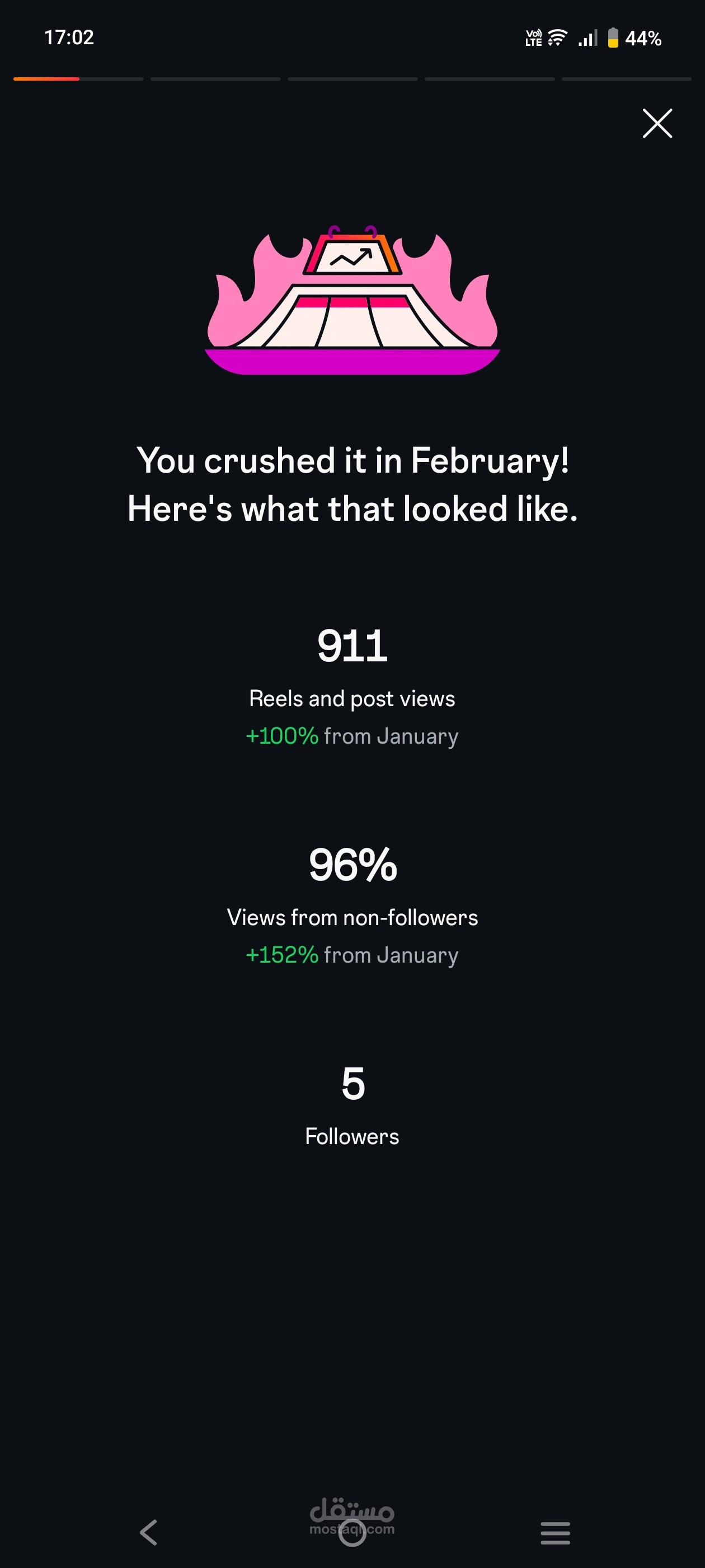 زيادة مشاهدات المحتوى بنسبة 108% وتحسين الوصول لغير المتابعين.