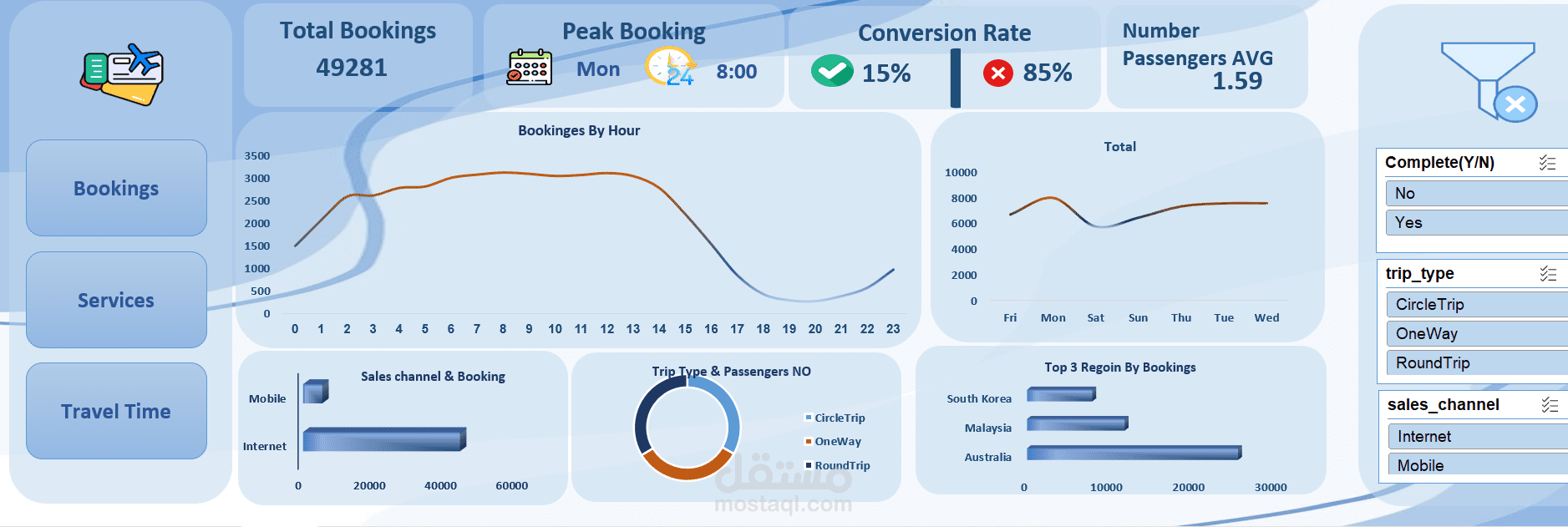 Interactive Excel Dashboard