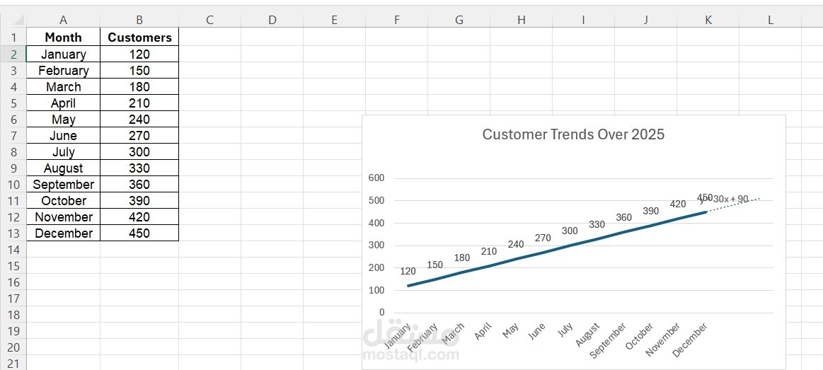 تحليل اتجاهات العملاء باستخدام Excel