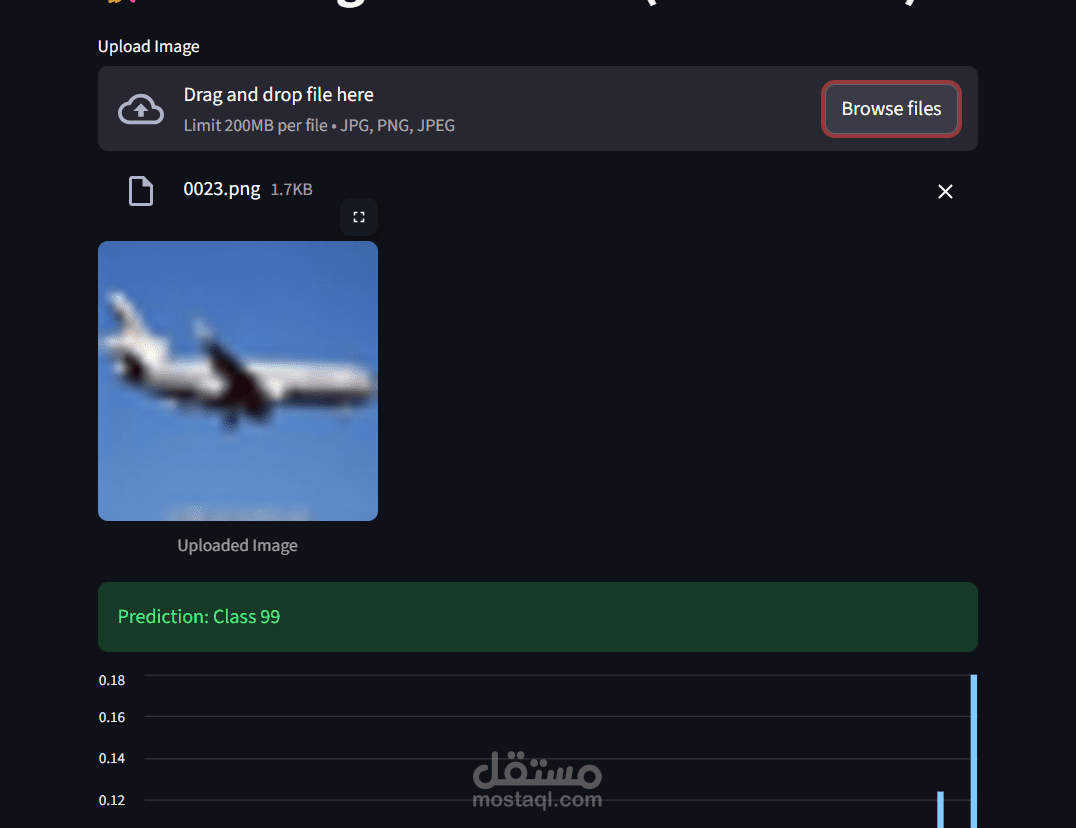 Cross-Dataset Image Classification & Generalization using Fine-Tuned ResNet50