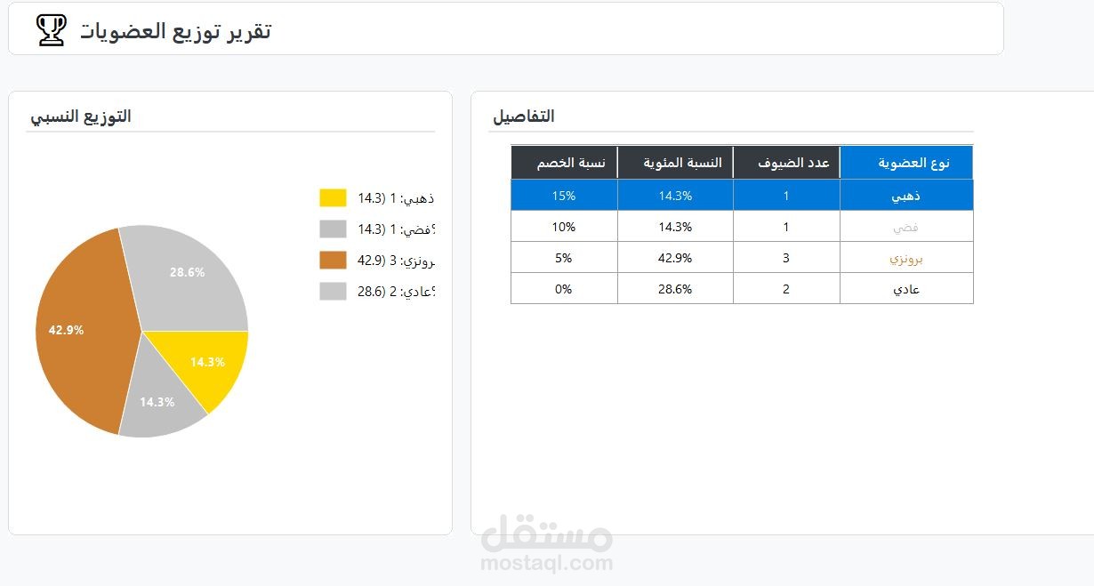 نظام ولاء عميل