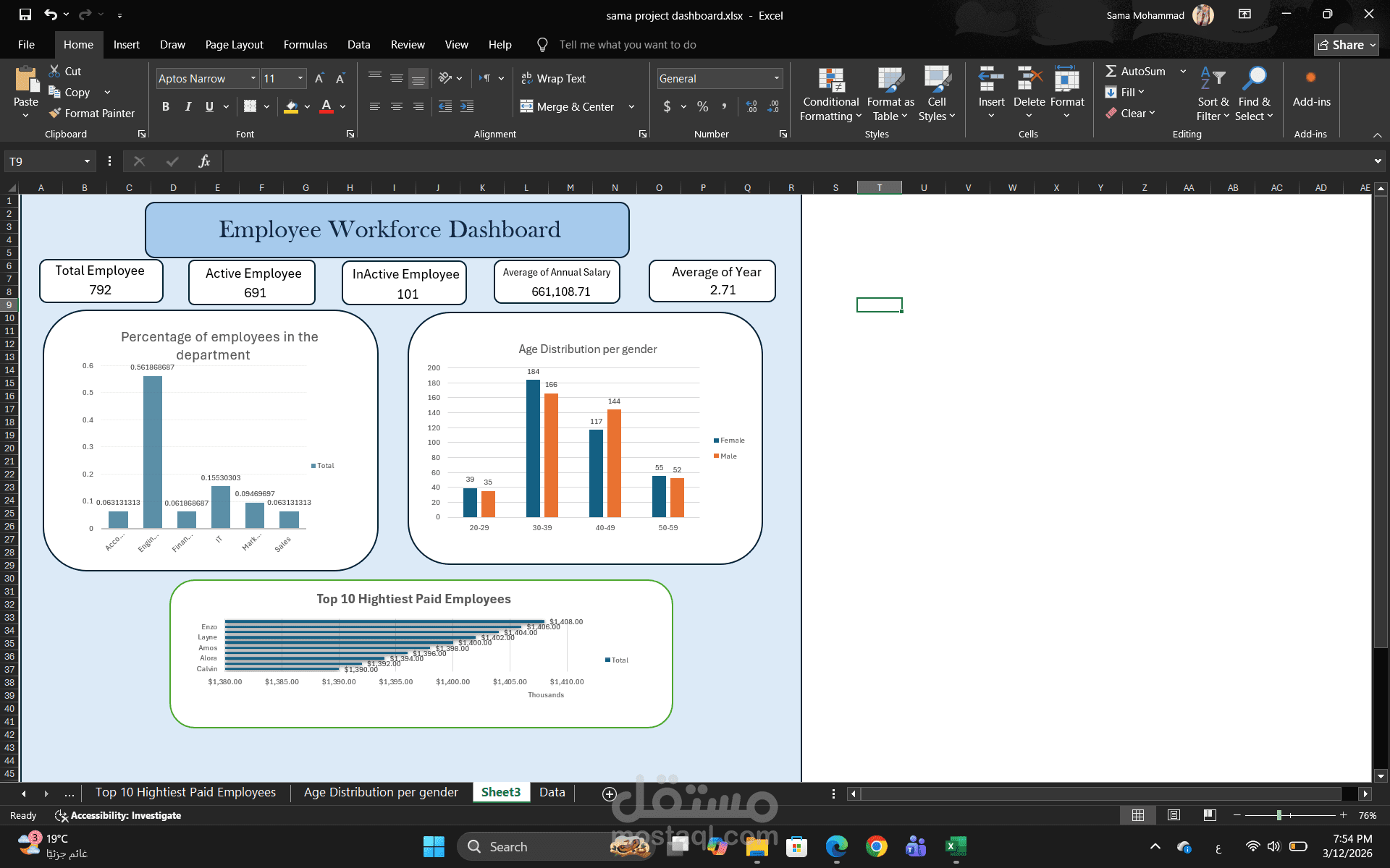 Employee Workforce Analysis Dashborad _Excel