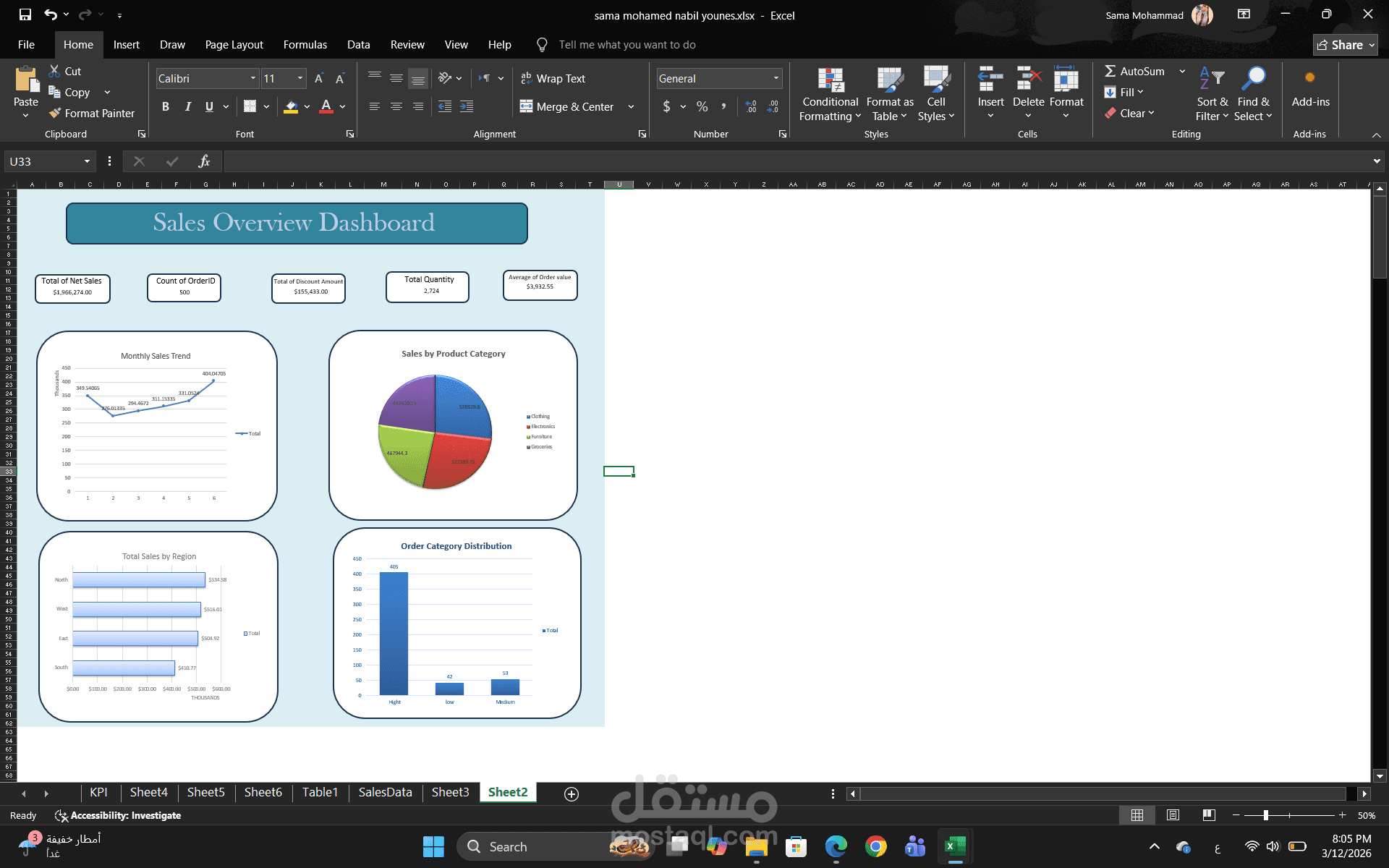 لوحه تحكم تحليل المبيعات باستخدام excel
