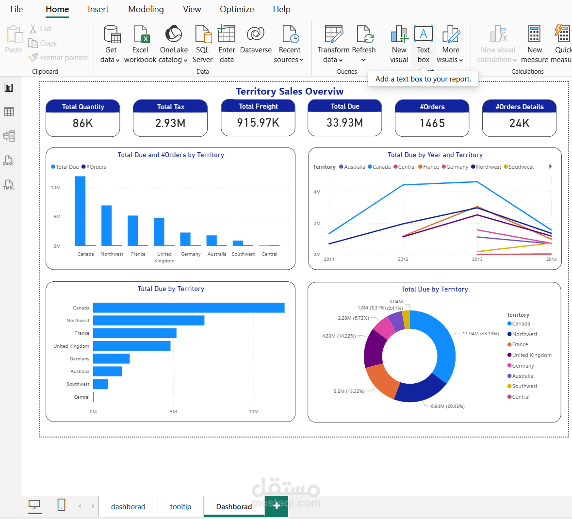 تحليل مبيعات المناطق باستخدام powerBI