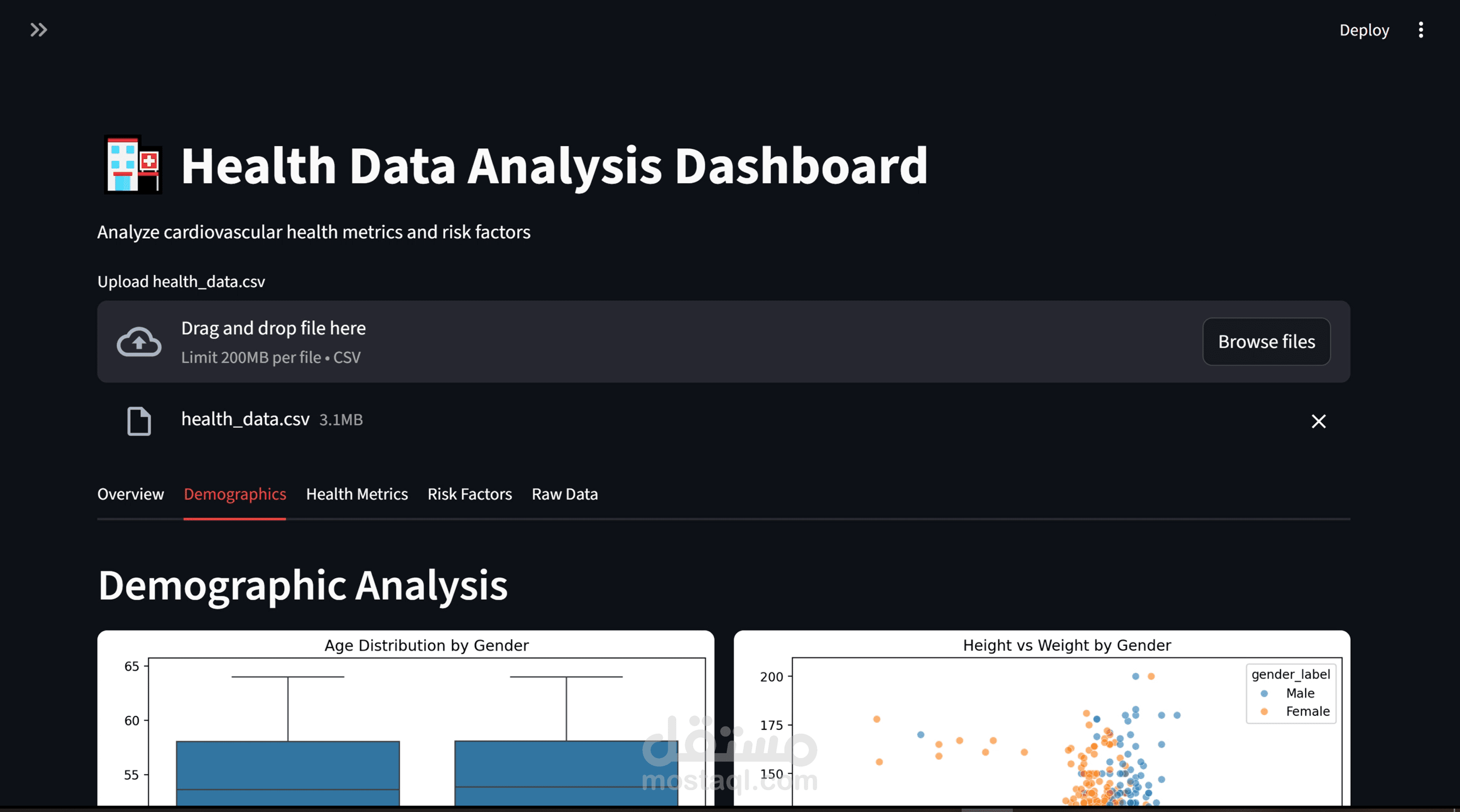 Cardiovascular Disease Prediction