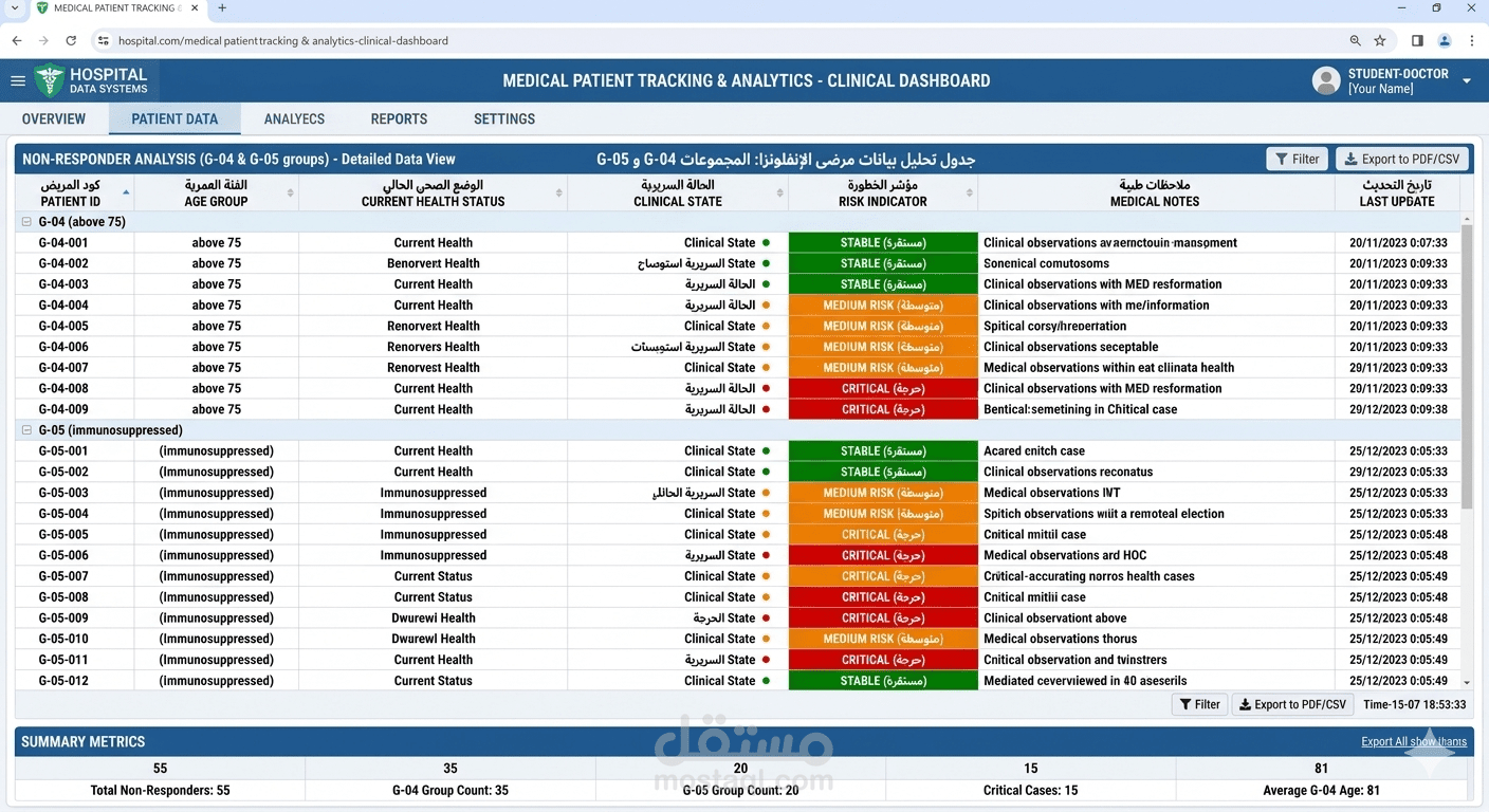 إدارة وتحليل البيانات الطبية المتقدمة باستخدام حزمة Microsoft: تقرير استجابة مرضى الإنفلونزا للقاح