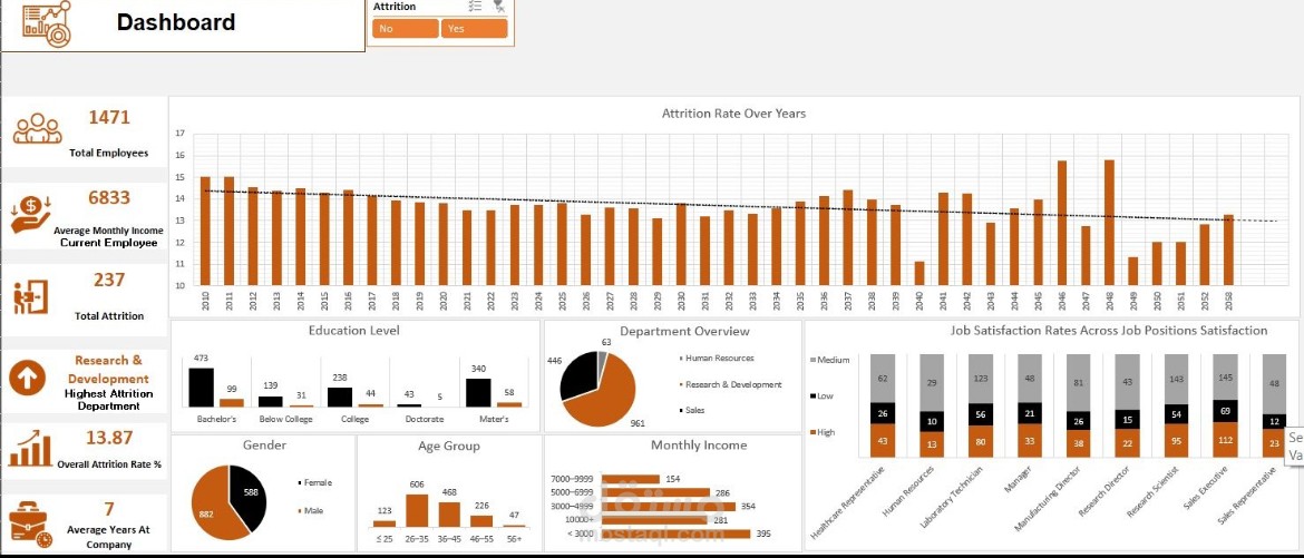 Excel HR Attrition Dashboard