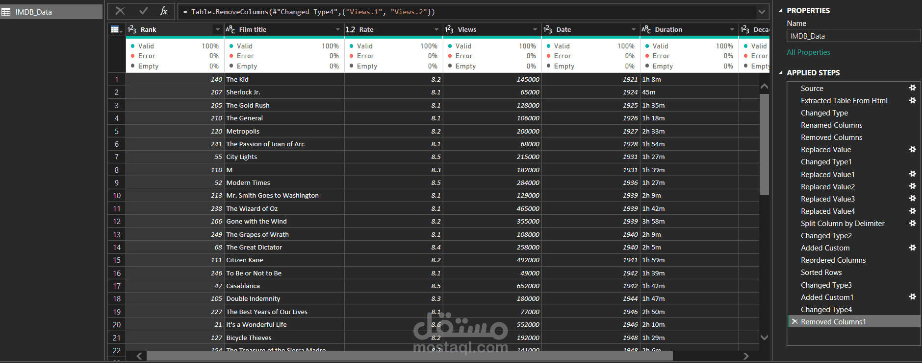 تحليل بيانات قاعدة أفلام IMDb