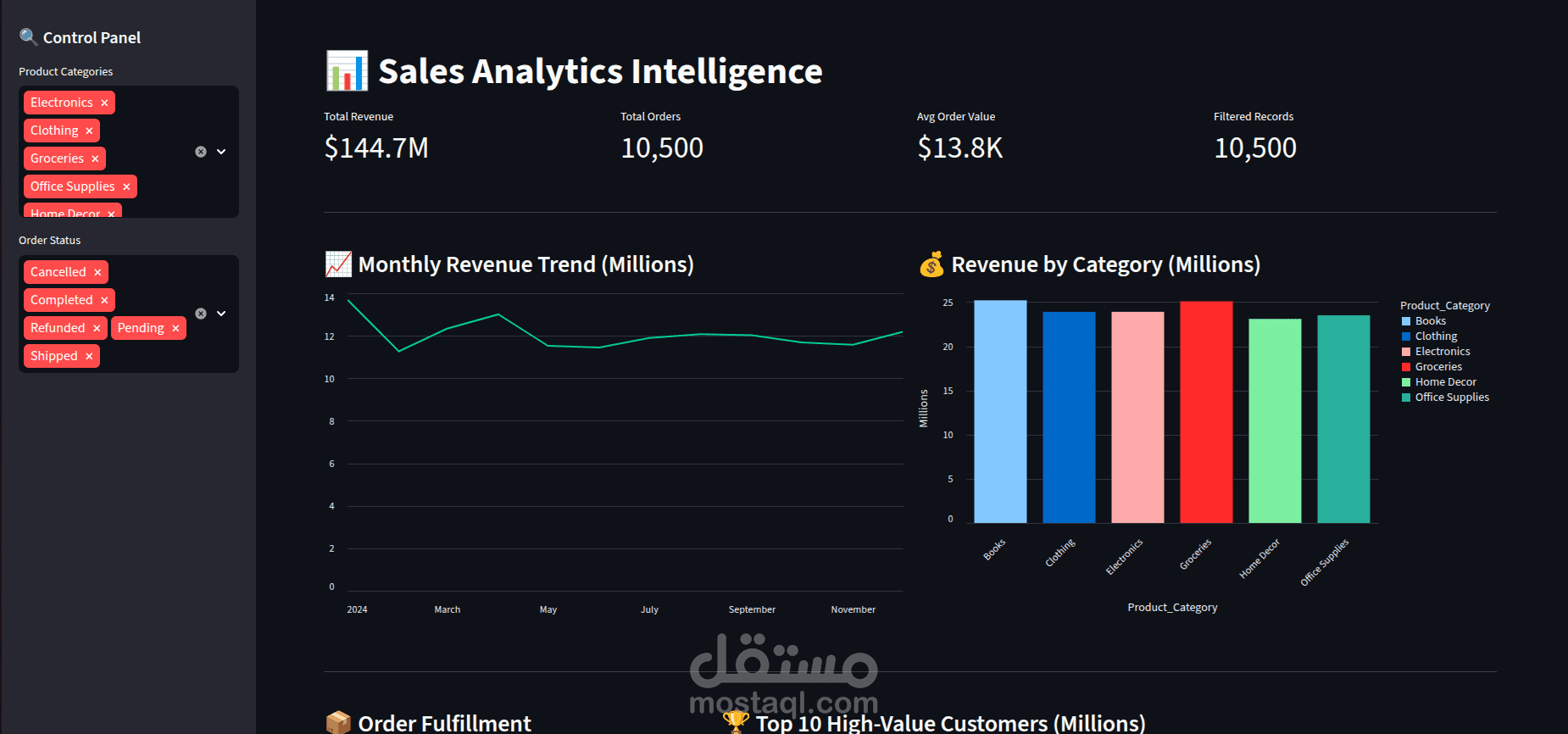 نظام أتمتة تنظيف البيانات وبناء لوحة تحكم تفاعلية لذكاء الأعمال (Sales Analytics Dashboard)