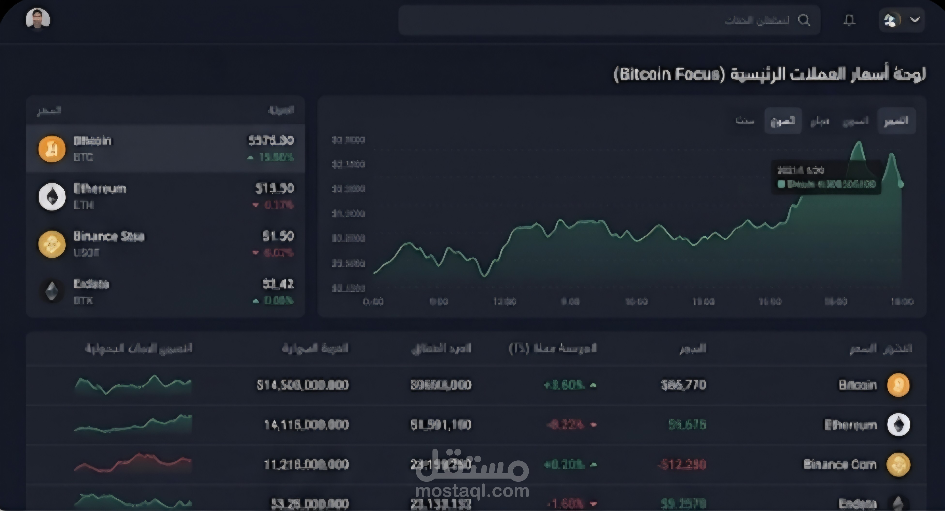 لوحة تحكم متقدمة لمتابعة أسعار العملات الرقمية ولحظية البيانات