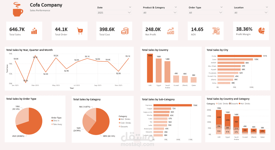 تصميم لوحة تحكم تفاعلية (Dashboard) لتحليل المبيعات باستخدام Power BI.