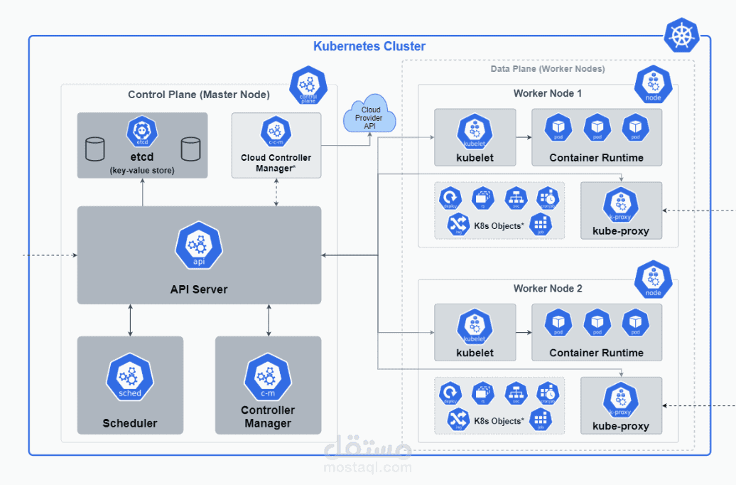 Deploy Nginx on Kubernetes using Docker and Minikube