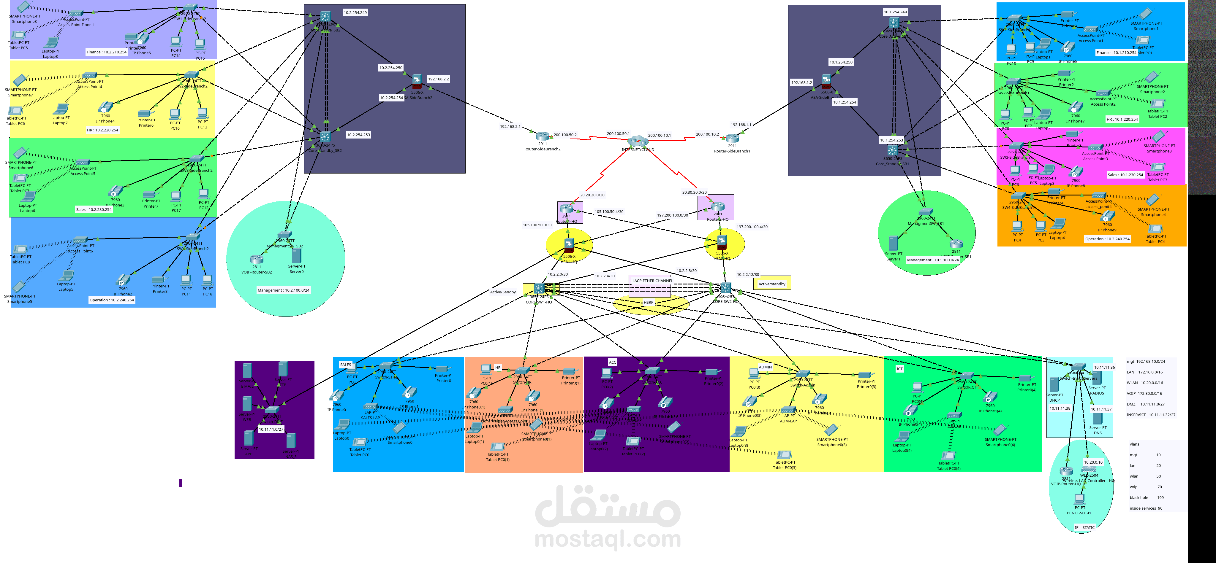 Multi-Branch Enterprise Network with VLANs, Routing, Security & ISP Integration