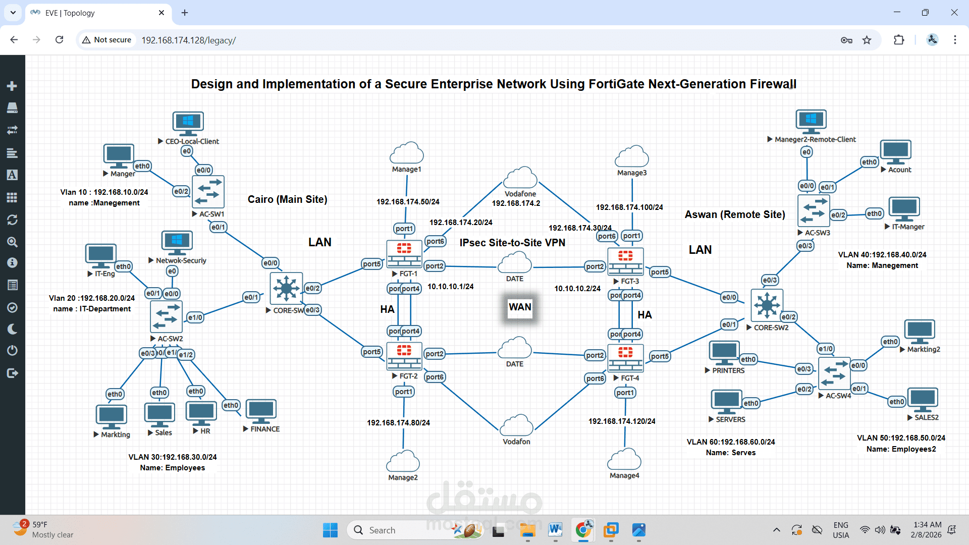 Secure Enterprise Network with FortiGate Firewall, IPSec VPN & High Availability