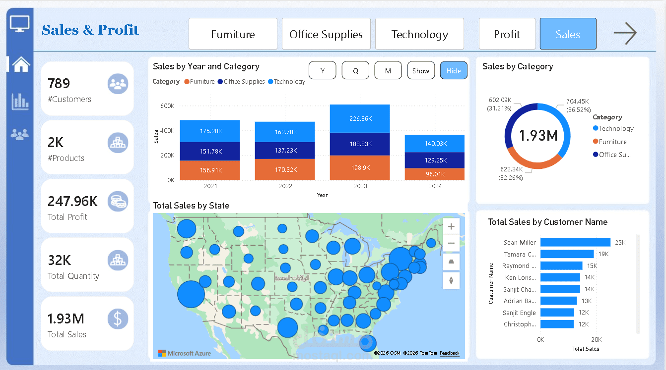 Interactive Sales & Profit Dashboard | تحليل الأرباح والمبيعات