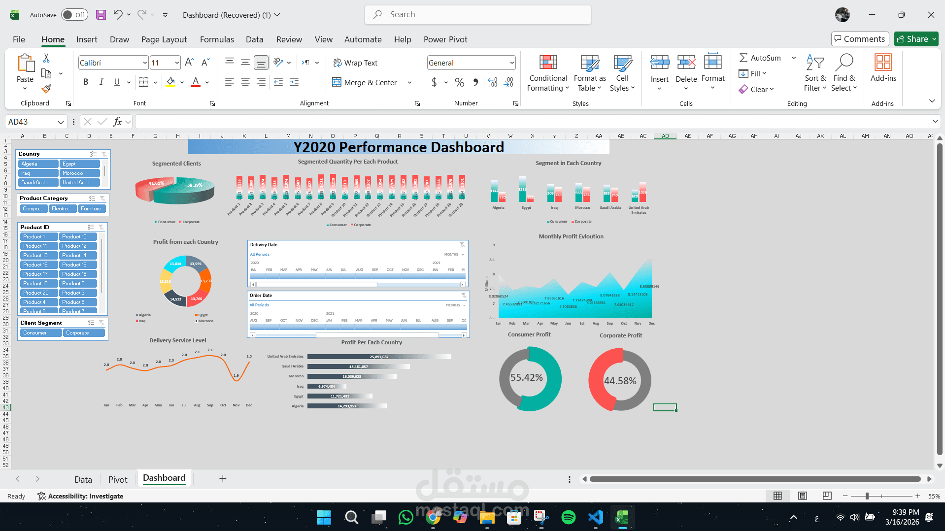 Y2020 Performance Dashboard