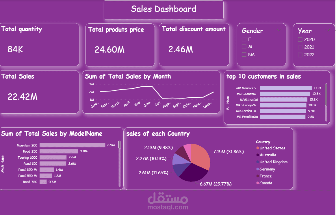 sales Dashboard