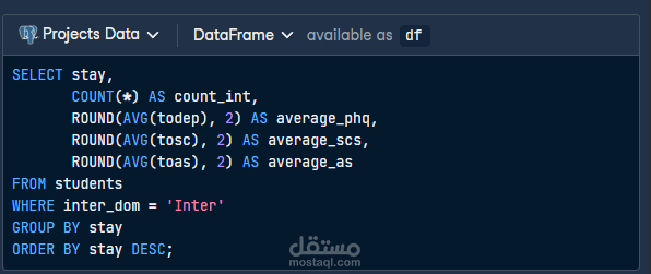 تحليل الصحة النفسية للطلاب