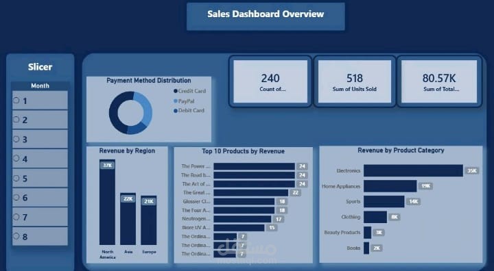 تصميم لوحات معلومات تفاعلية لتحليل بيانات المبيعات باستخدام Power BI