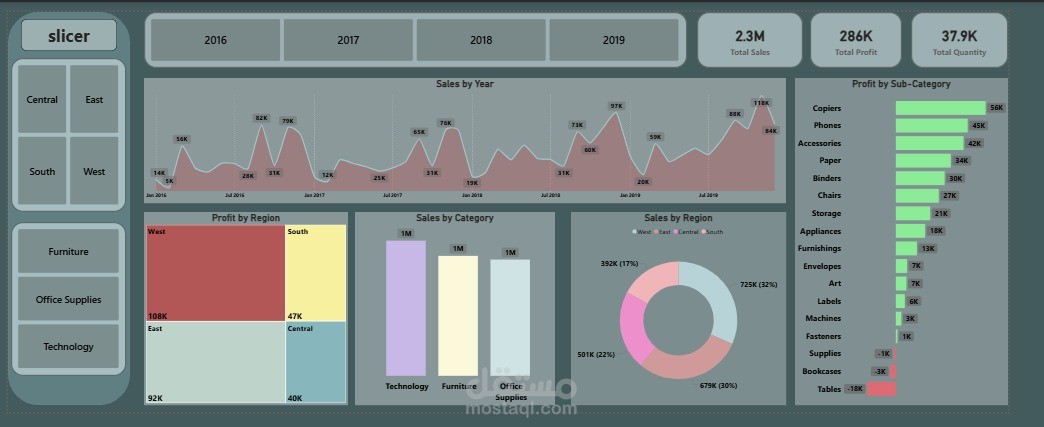 تحويل بيانات المبيعات إلى Dashboard تفاعلية لاتخاذ قرارات أفضل باستخدام Power BI