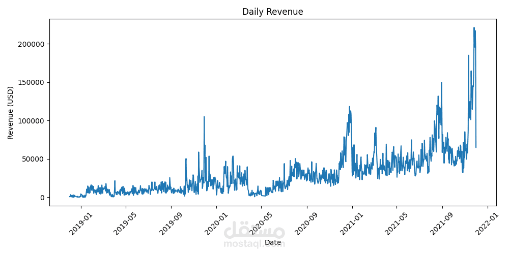 Jewelry Data Engineering Pipeline with Airflow & PostgreSQL