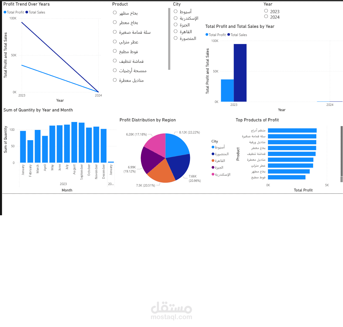 Power BI Dashboard