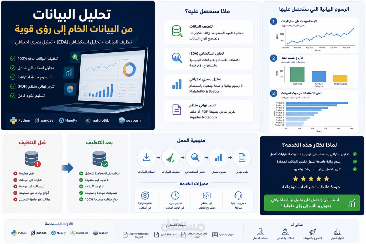سأقوم بتحليل البيانات وعمل رسوم بيانية احترافية وEDA