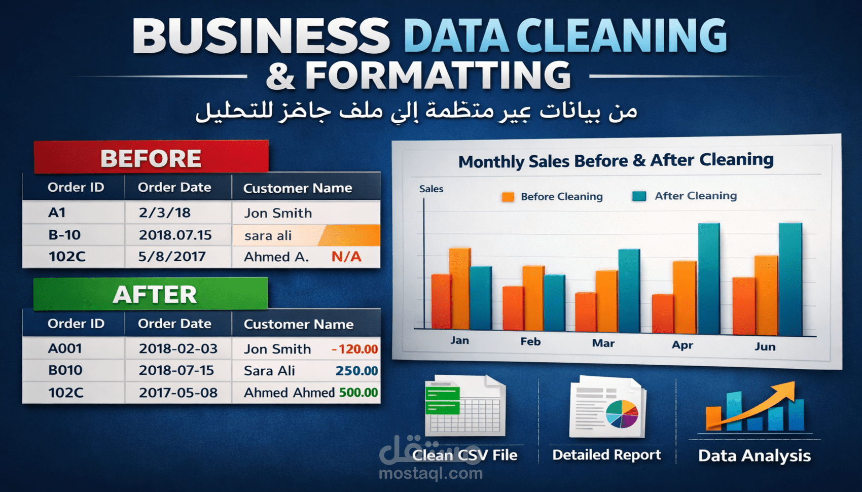 تنظيف ومعالجة البيانات Data Cleaning وتجهيزها للتحليل