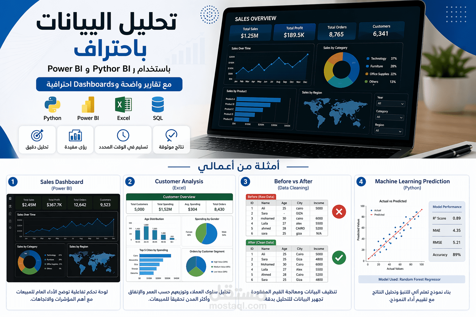 تحليل بيانات و عمل داشبورد تفاعلى احترافى