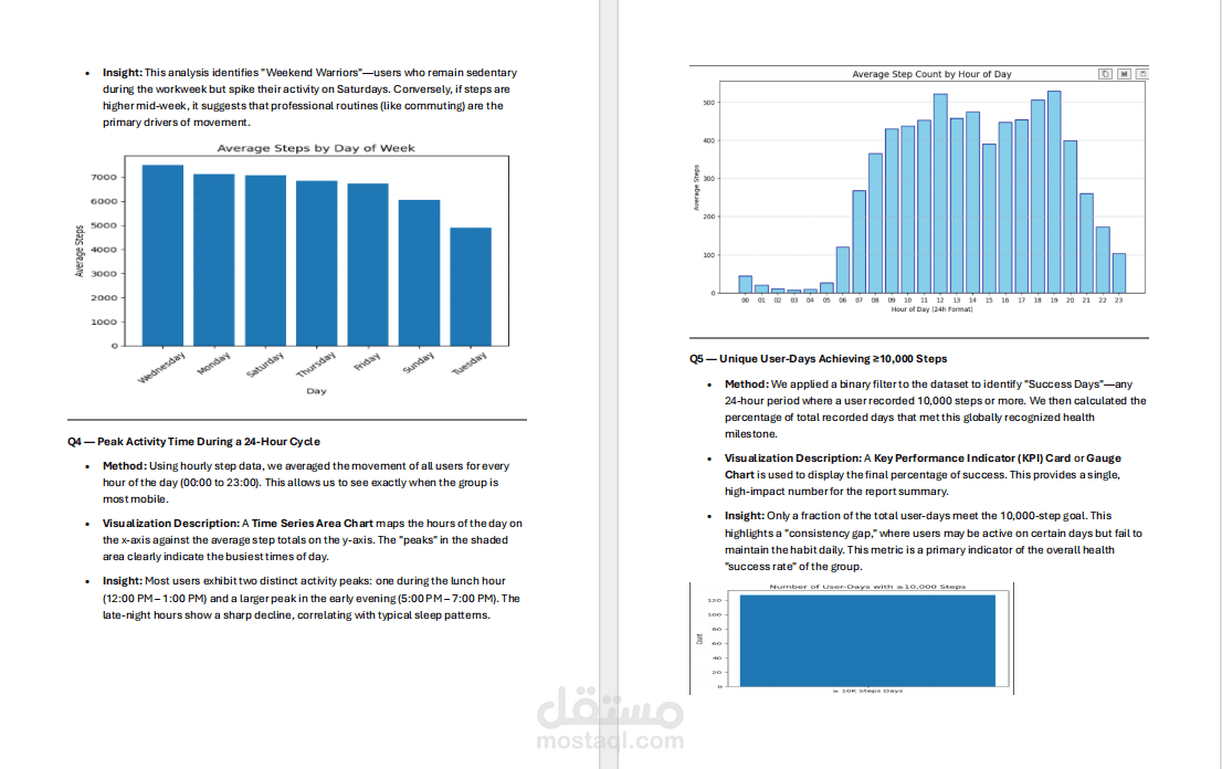 تحليل البيانات الضخمة للدوري الأوروبي لكرة القدم (European Soccer Insights)
